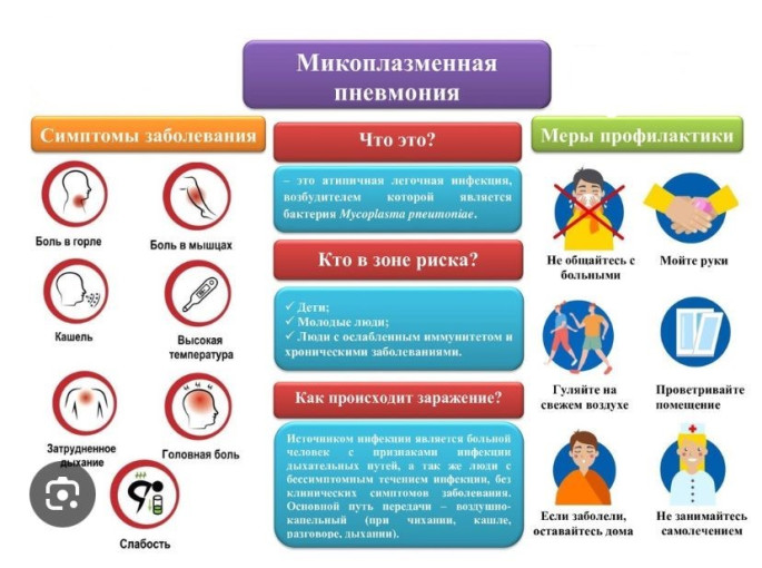 Профилактика микроплазменной пневмонии Профилактика микроплазменной пневмонии.